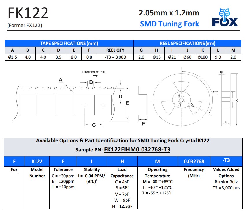 FK122，F(xiàn)X122編碼