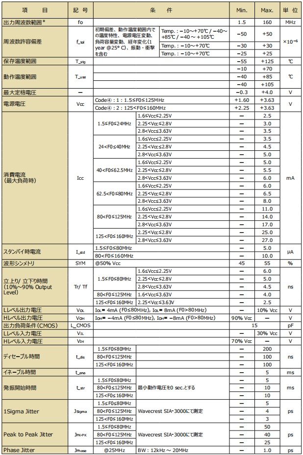 KC2016K，KC2520K,KC3225K,KC5032K