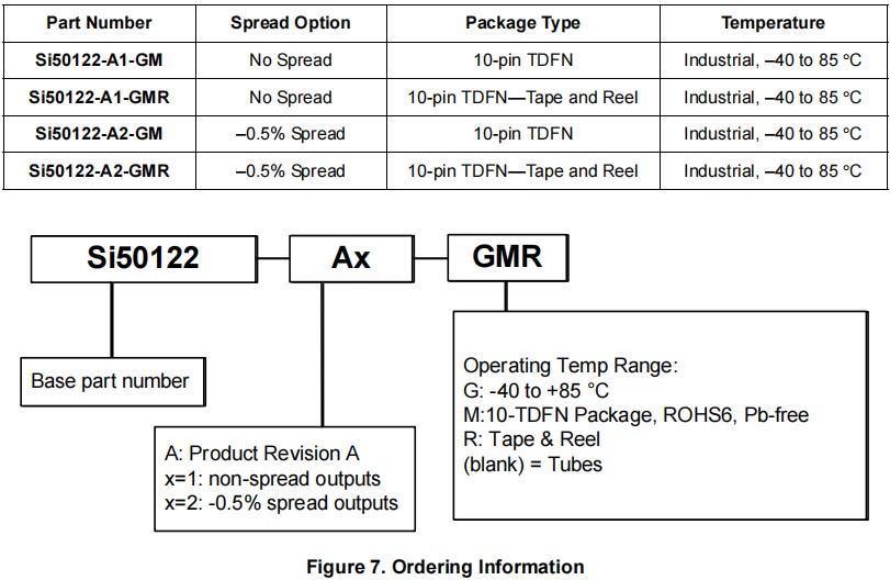Si50122-A1，Si50122-A2